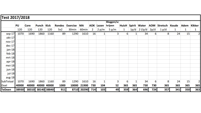 test 2017 en 2018_update sept2017